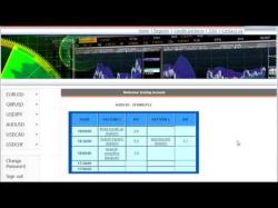 Binary Option Tutorials - trading action Action Forex Signals - Reliable & A