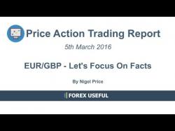 Binary Option Tutorials - trading setup Price Action Trading Report - EUR/G