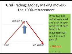 Binary Option Tutorials - forex because Ways how to trade the Forex Grid sy