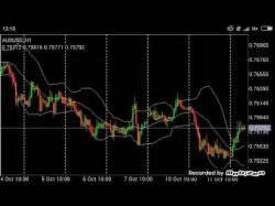 Binary Option Tutorials - trading band Cara analisa Trading Forex mengguna