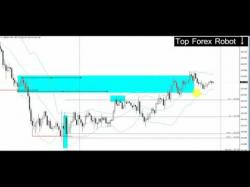 Binary Option Tutorials - trading investmentforex Simple forex day trading strategy t