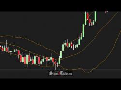 Binary Option Tutorials - trading band Trading With Bollinger Bands; Schoo