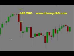 Binary Option Tutorials - binary options success 100% success JAS WIC 5 mins BINARY 