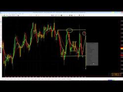 Binary Option Tutorials - trader with Routine of a Trader with Navin Prit