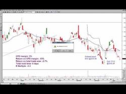 Binary Option Tutorials - trading video Smart Trading Coach January Newslet