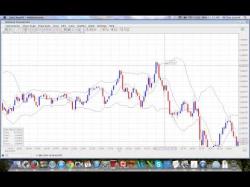 Binary Option Tutorials - binary option price How to use Price Action Strategy - 