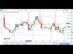 Binary Option Tutorials - binary option does UPDATED High Results,1 Minute (60