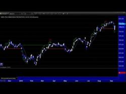 Binary Option Tutorials - forex stock Stock Trading: Market Preview for 9