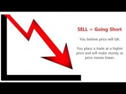 Binary Option Tutorials - forex mean What does 'long', 'short' and 'squa