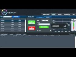 Binary Option Tutorials - YesOption Review YesOption Review By FXEmpire.com