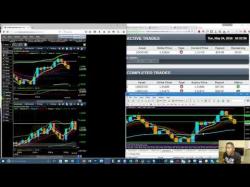 Binary Option Tutorials - trading silly How To Win Trades Being Completely 