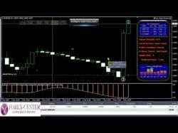 Binary Option Tutorials - trading centersystem Real Trade by forex center system