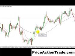 Binary Option Tutorials - trading price Trading Price Action - Why I Don't 