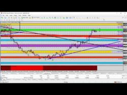 Binary Option Tutorials - trading gets Learn Trading - Forex Update: Watch