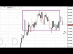 Binary Option Tutorials - forex gold Forex Daily Video Gold 04 15 2016