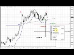 Binary Option Tutorials - forex gold Forex Daily Video Gold Daily 04 15 