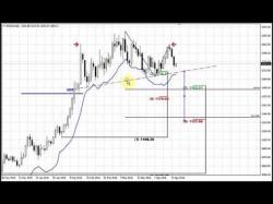 Binary Option Tutorials - forex gold Forex Peace Army | Sive Morten Gold