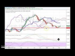 Binary Option Tutorials - forex video Forex Charts For The Week Ahead