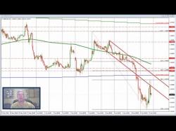 Binary Option Tutorials - forex high Forex Education: If risk is too hig