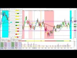 Binary Option Tutorials - trading right Right Line Trading Forex is a Money