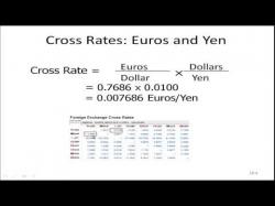 Binary Option Tutorials - forex rates Foreign Exchange Rates - Cross Rate