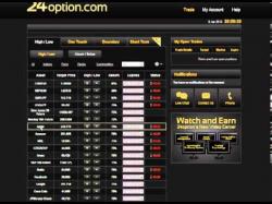 Binary Option Tutorials - 24Option Video Course 24Option Broker Full Review