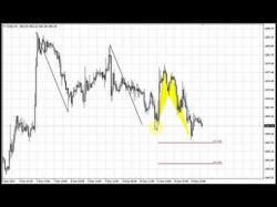 Binary Option Tutorials - trading forex Forex Peace Army | Sive Morten Gold