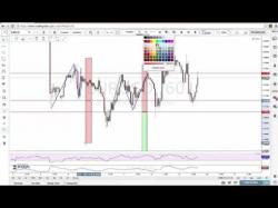 Binary Option Tutorials - forex based Tutorial [Forex Trading] How to bac