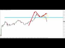 Binary Option Tutorials - forex technial Forex Technical Analysis - Trapped 