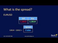 Binary Option Tutorials - forex spread What is the spread | Forex Training