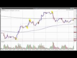 Binary Option Tutorials - forex patterns Bank Trapping Patterns - Forex Entr