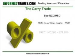Binary Option Tutorials - trading carry 111. How To Trade the Carry Trade S