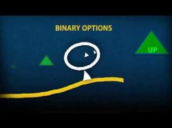 Binary Option Tutorials - binary options anyoption anyoption Making Binary Option Trad