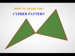 Binary Option Tutorials - forex pattern forex trading - CYPHER PATTERN: how
