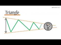 Binary Option Tutorials - forex pattern Forex Trading Triangle Strategy