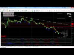 Binary Option Tutorials - forex analysis CRUDE OIL 01/18/2016 Daily Commodit
