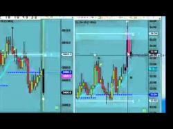 Binary Option Tutorials - trader trading The Intentional Trader: 2-18 Trade 