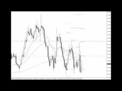 Binary Option Tutorials - trading education 17th Dec 2015 - Live Price Action F