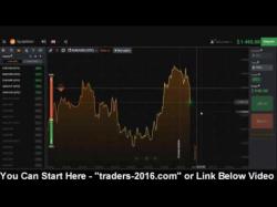 Binary Option Tutorials - trading trade Trading binary options - 60 second 