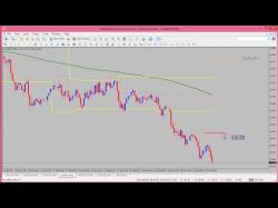 Binary Option Tutorials - trading solutions The Market Opening Preview February