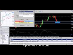 Binary Option Tutorials - ZoomTrader Strategy Strategies for using Support and Re