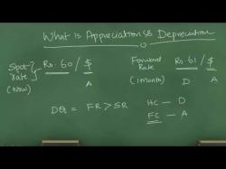 Binary Option Tutorials - forex basics What is Appreciation and Depreciati