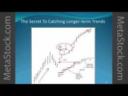 Binary Option Tutorials - trading approach A Simple Approach to Trading Trends