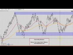 Binary Option Tutorials - trader chick Identifying Channeling Markets with