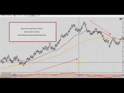 Binary Option Tutorials - trader chick Overall Momentum and Immediate Mome