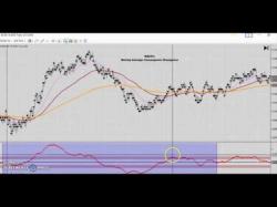 Binary Option Tutorials - trader chick The MACD Explained - The Trader Chi