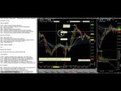 Binary Option Tutorials - trading live Day Trading Scanner - Congestion Sh