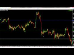 Binary Option Tutorials - forex 5minute How to Trade 5 min & 15 min chart w