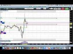 Binary Option Tutorials - trading explained Live Trade 5 Minute Timeframe + Tra
