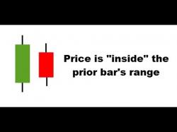 Binary Option Tutorials - trading strategyhow Inside Bar Trading Strategy: How to